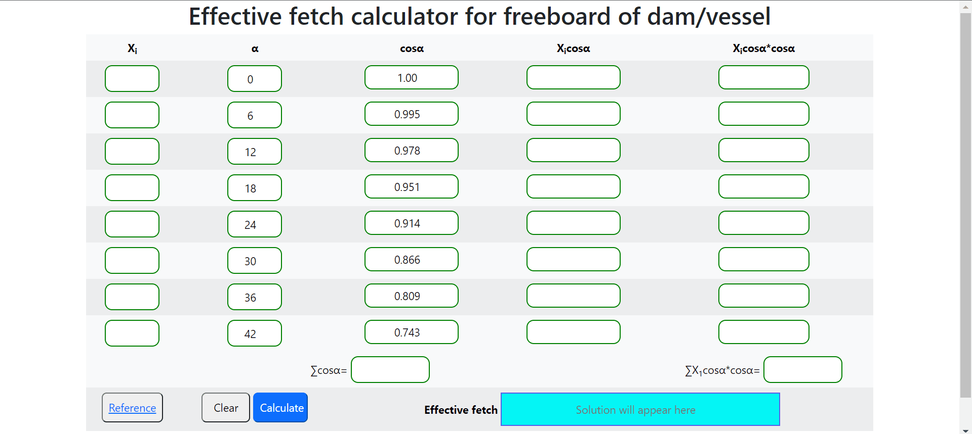 Internship report at Central water commission, Delhi